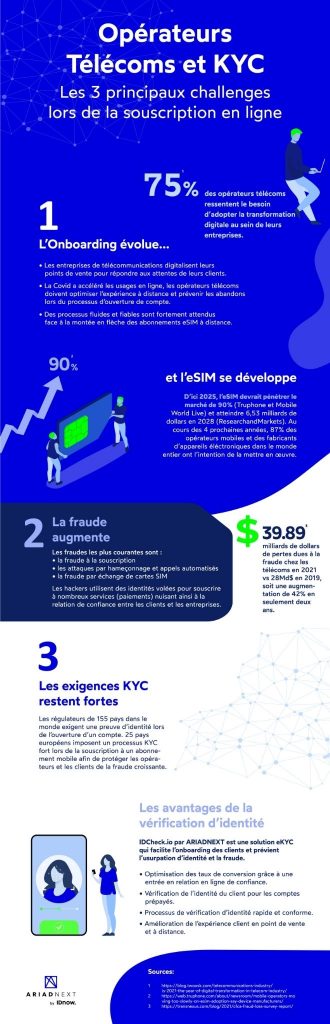 Infographie Telcofr
